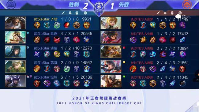 战略性调整 战略性调整