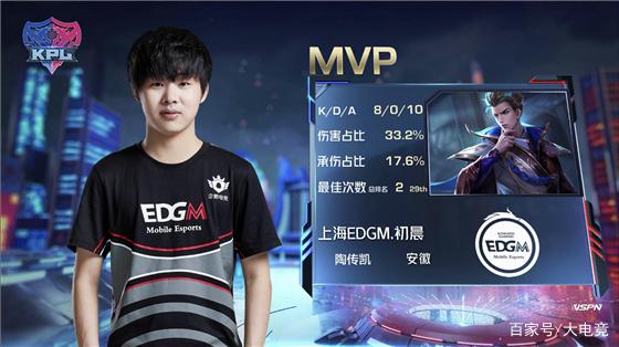 赛中表现出 赛中表现出