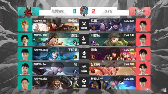 复盘热区图 复盘热区图